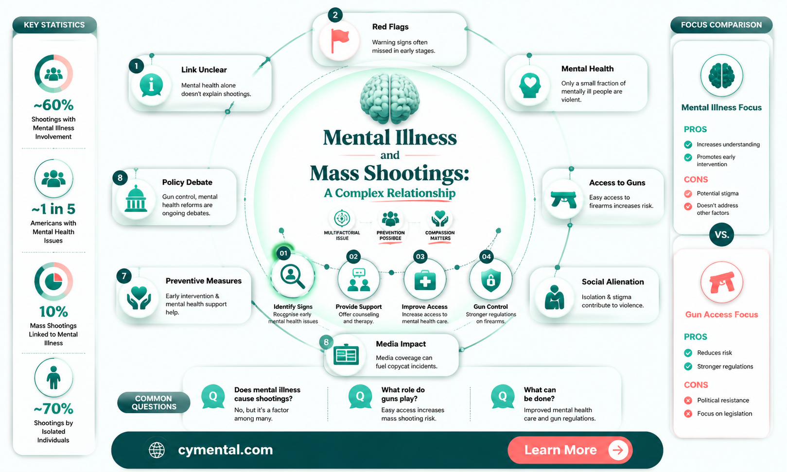 are mass shootings caused by mental iillness