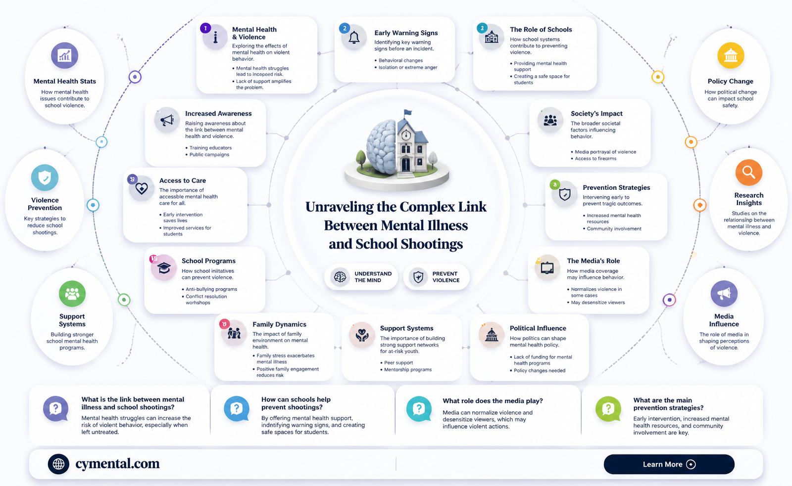 are school shootings caused by mental illness