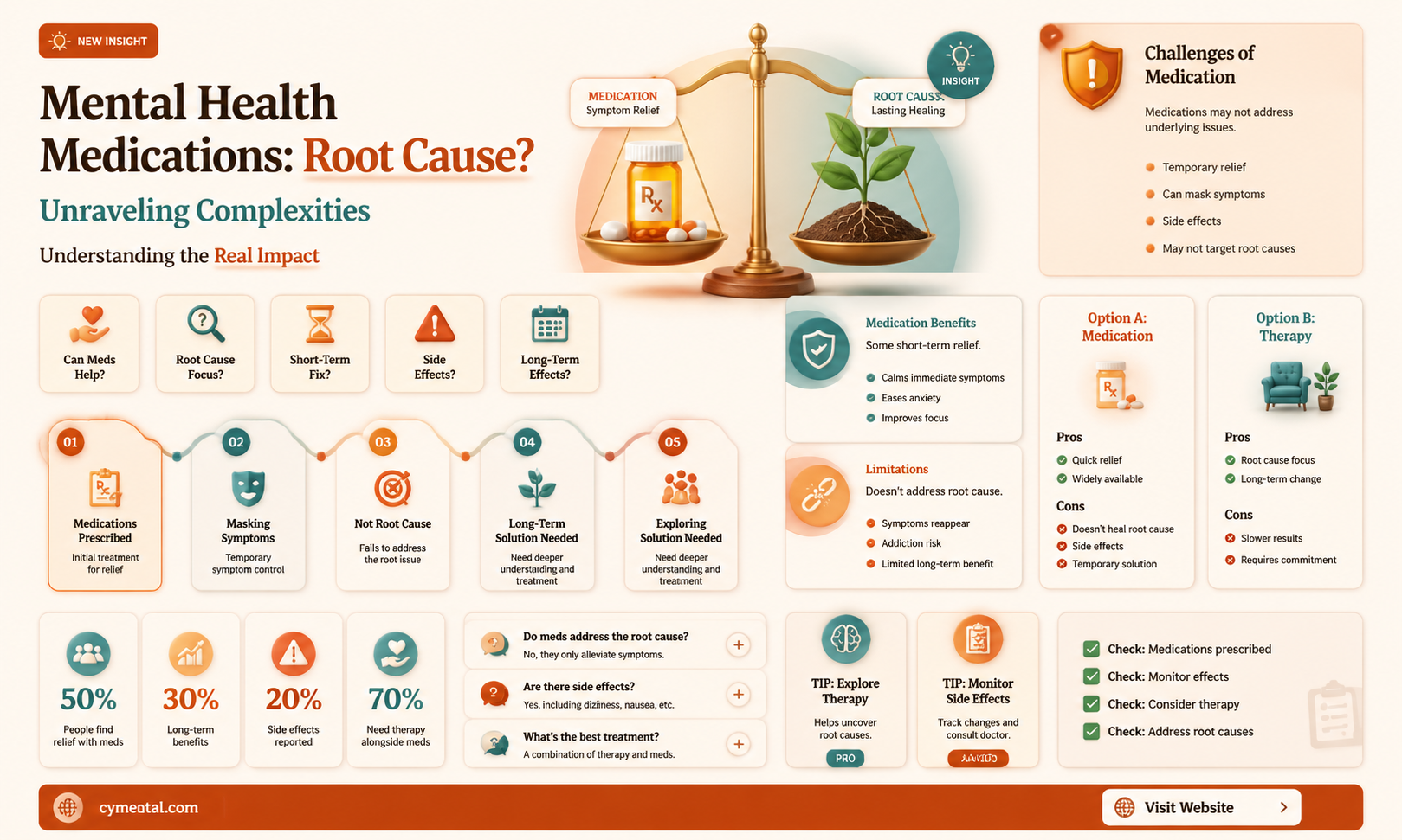 are mental health medications treating the cause