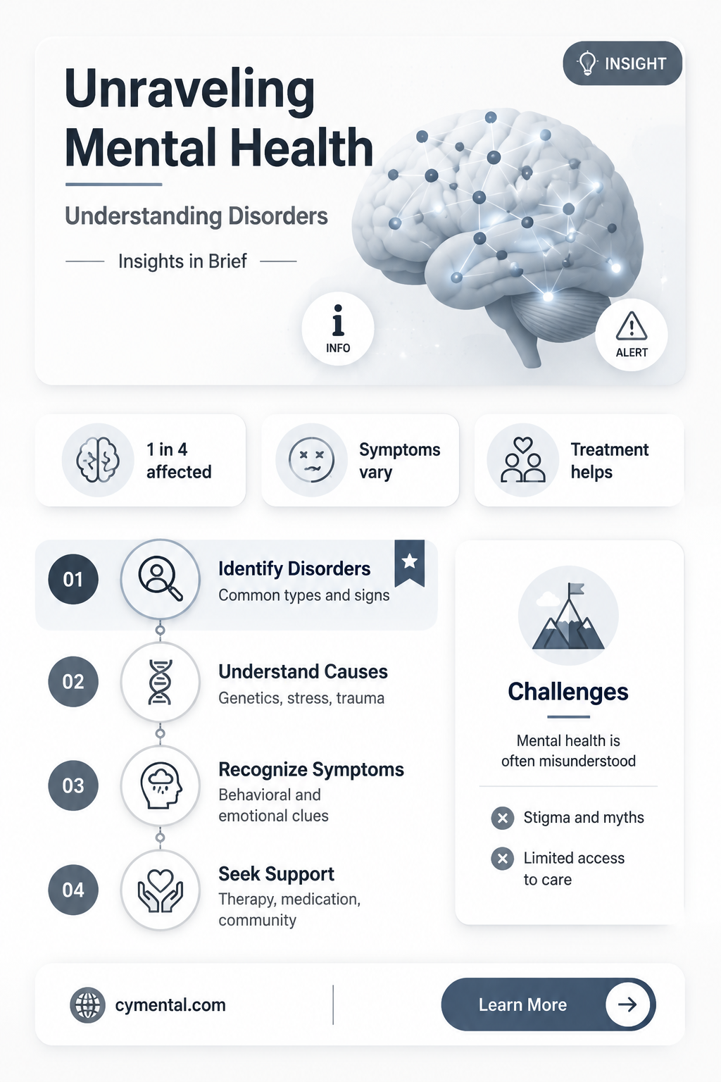 did mental health disorder