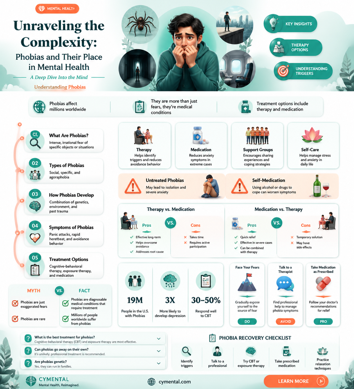 are phobias mental disorders