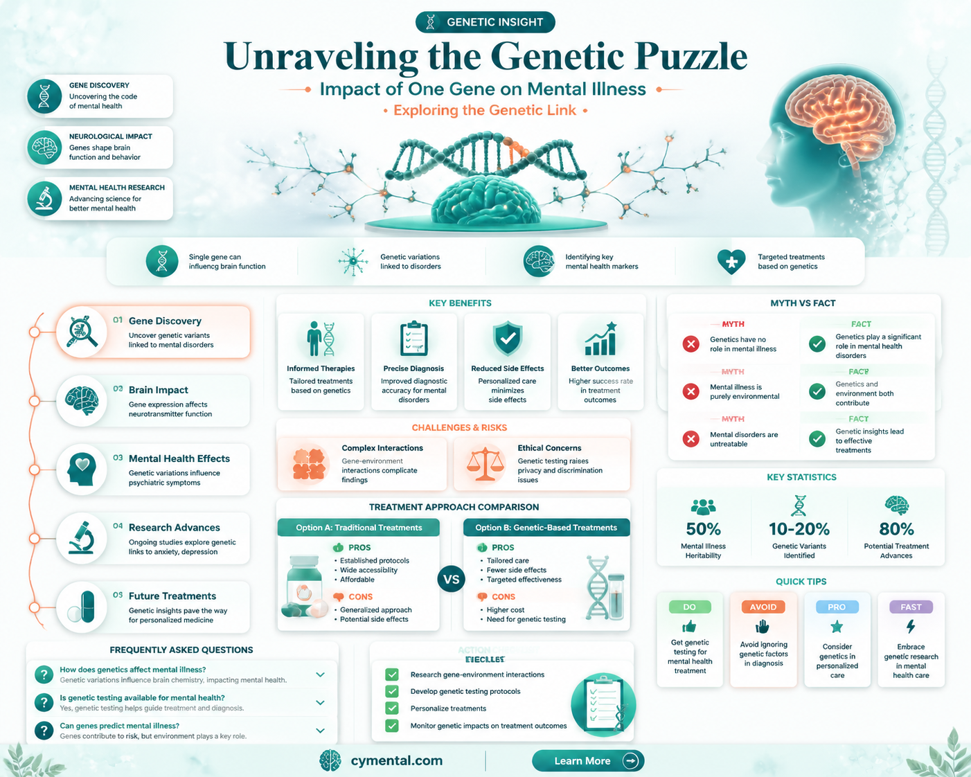are many mental illenss are caused by one gene