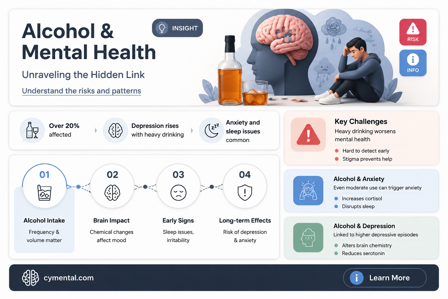 does alcohol cause mental disorders