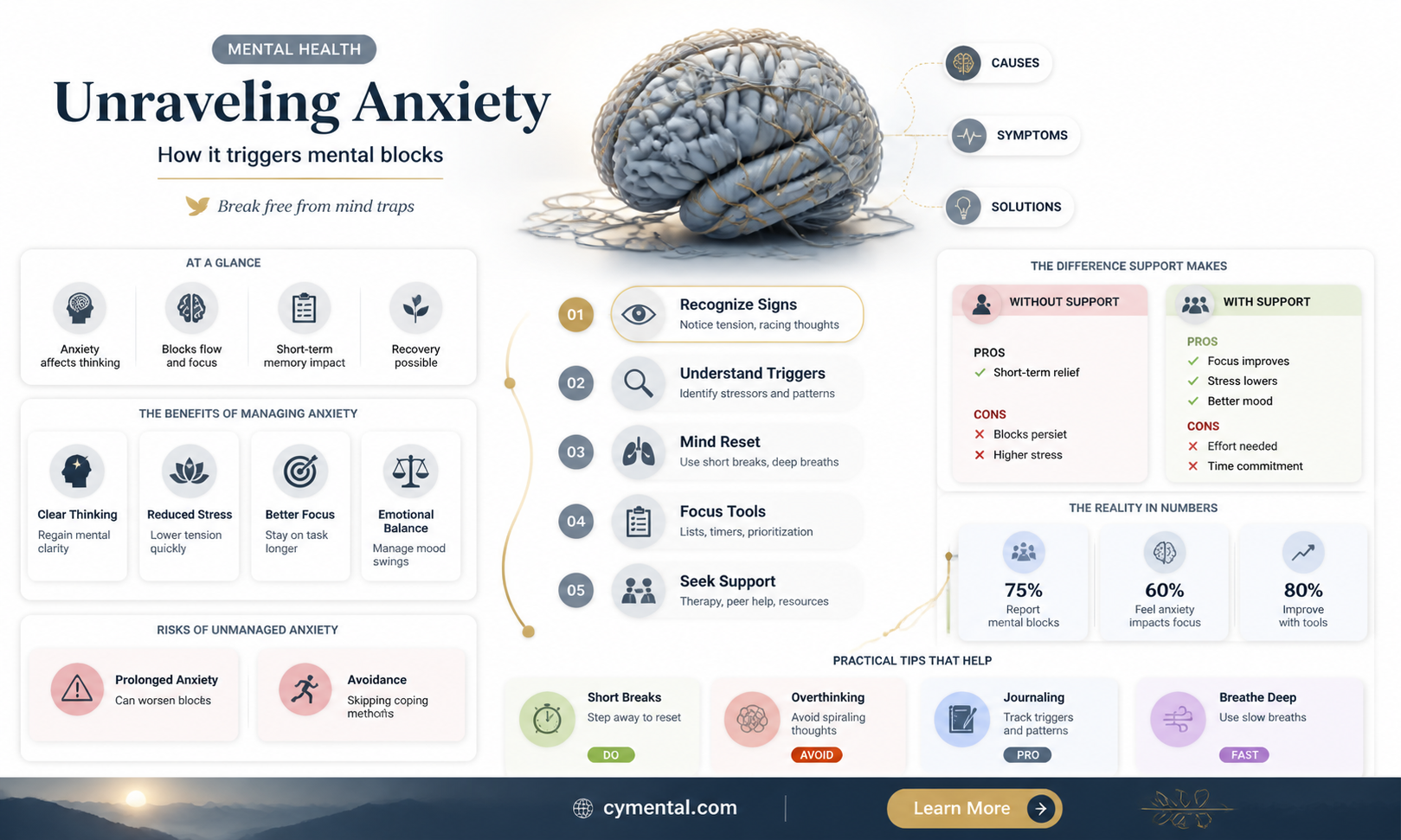 can anxiety cause mental blocks