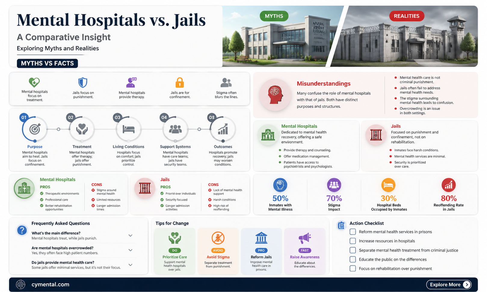 are mental hospitals like jail
