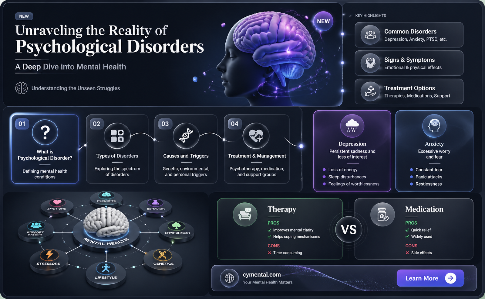 are psychological disorders real