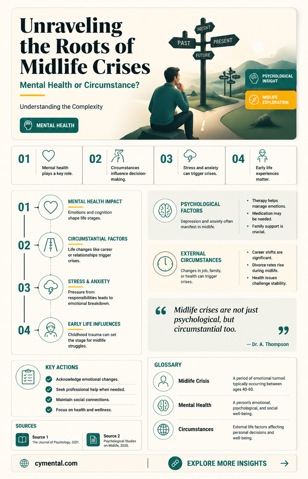 are midlife crisises causes by mental disorser or circumstances