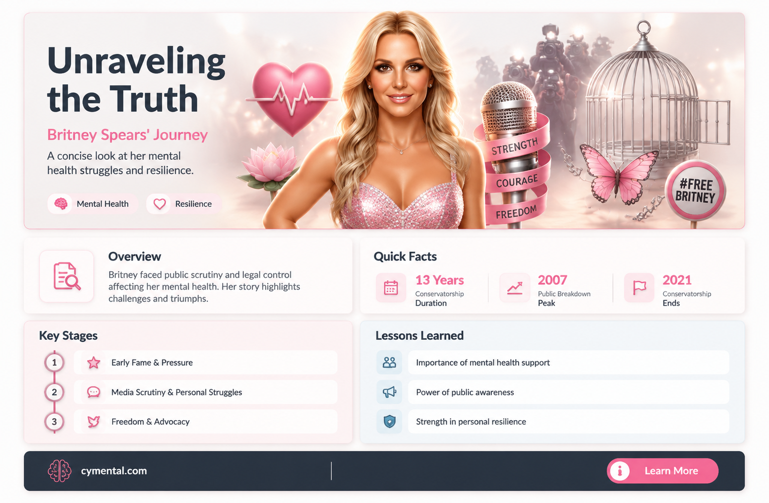does britney spears have a mental disorder