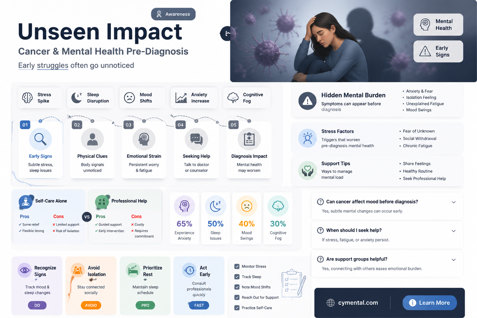 can cancer affect mental health before diagnosais