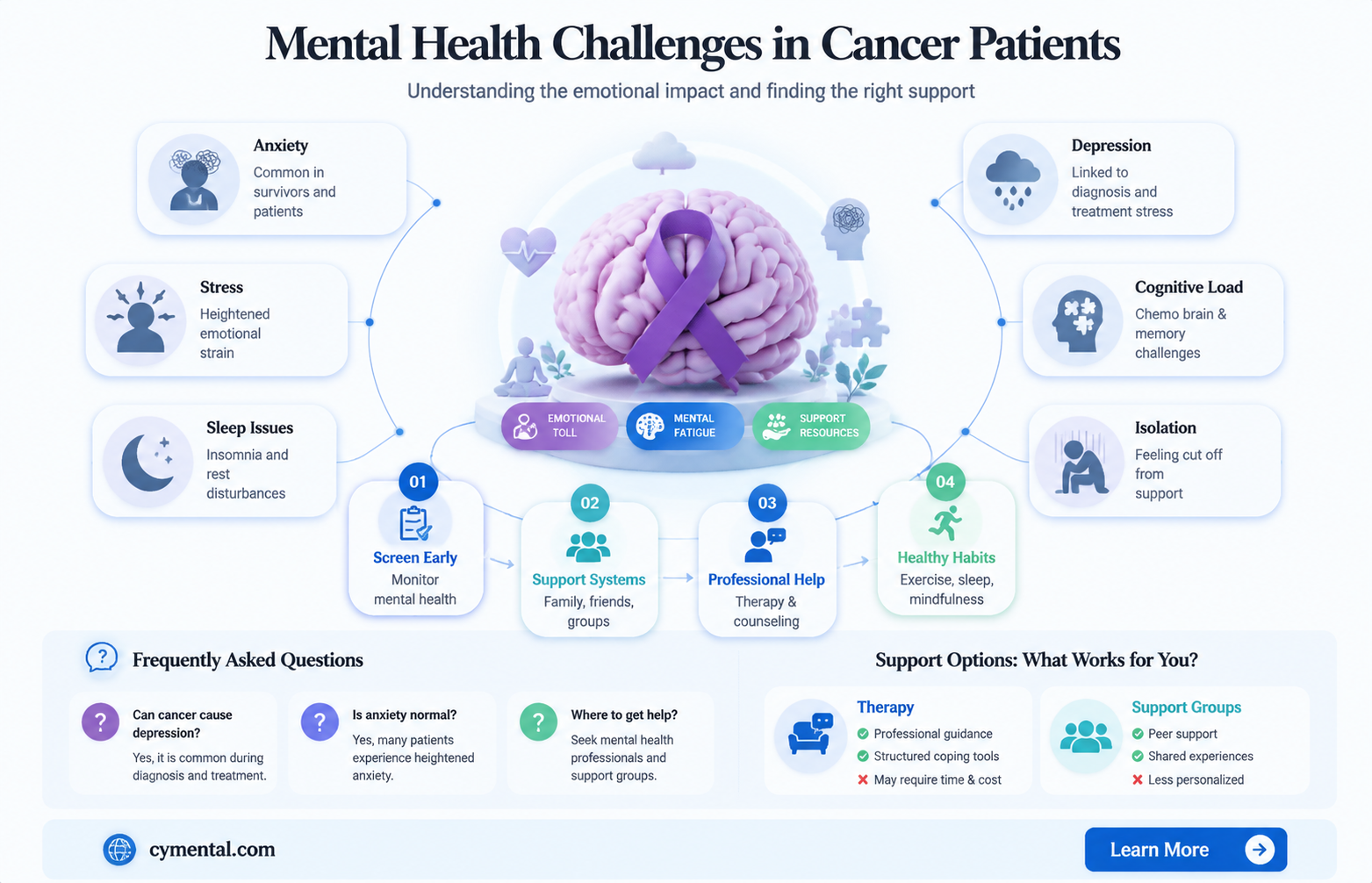 can cancer affect your mental health