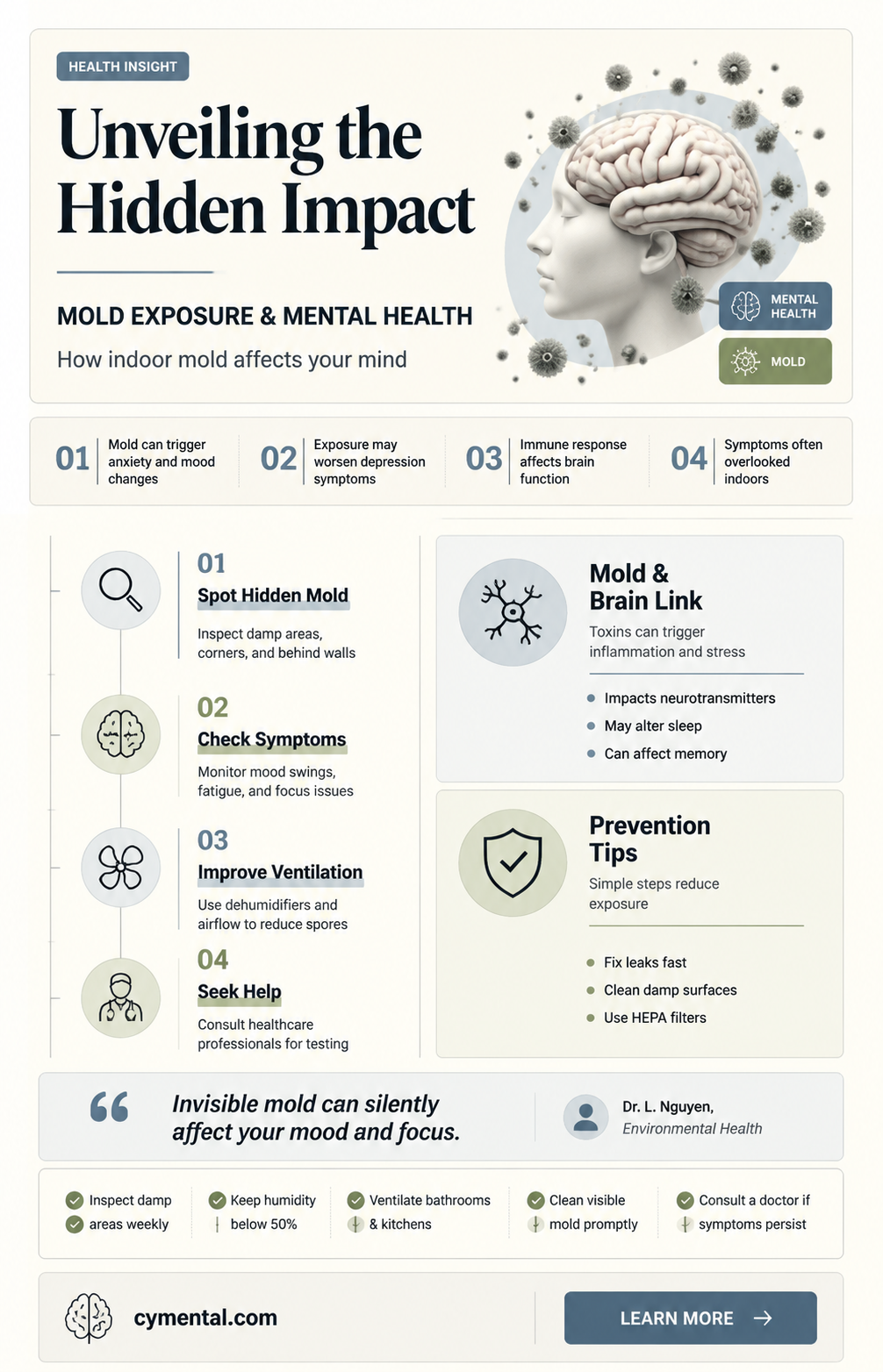 can being exposed to mold affect a persons mental health