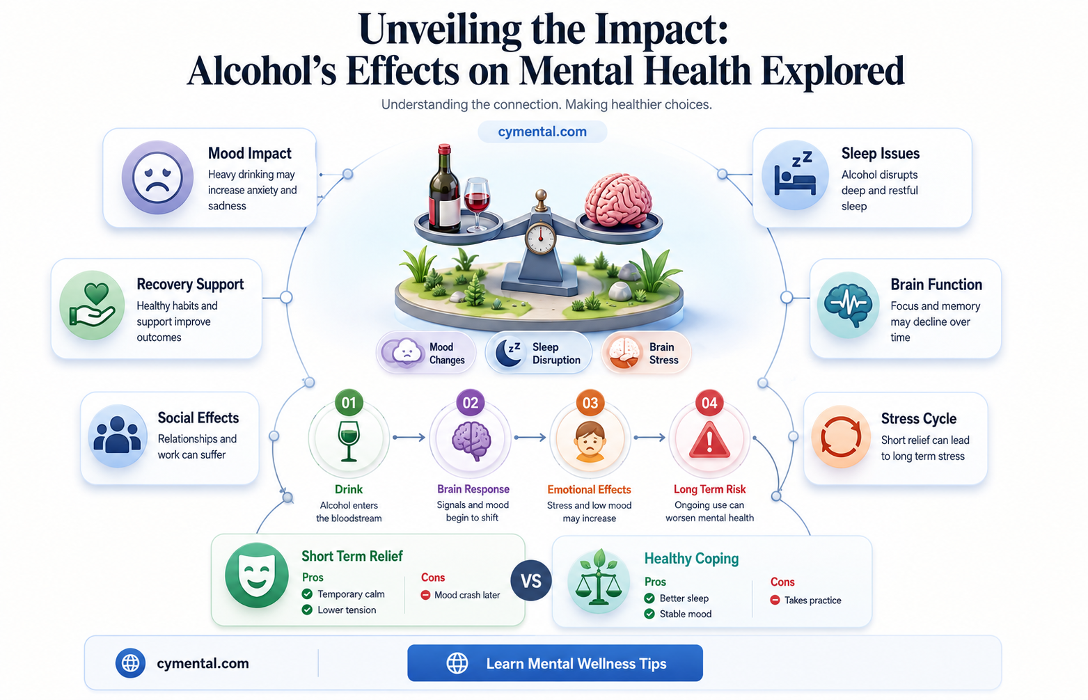 how alcohol affects mental health