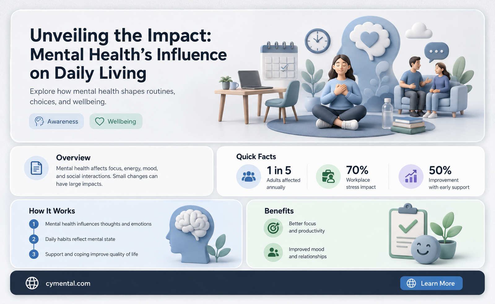 how can mental health affect your daily life