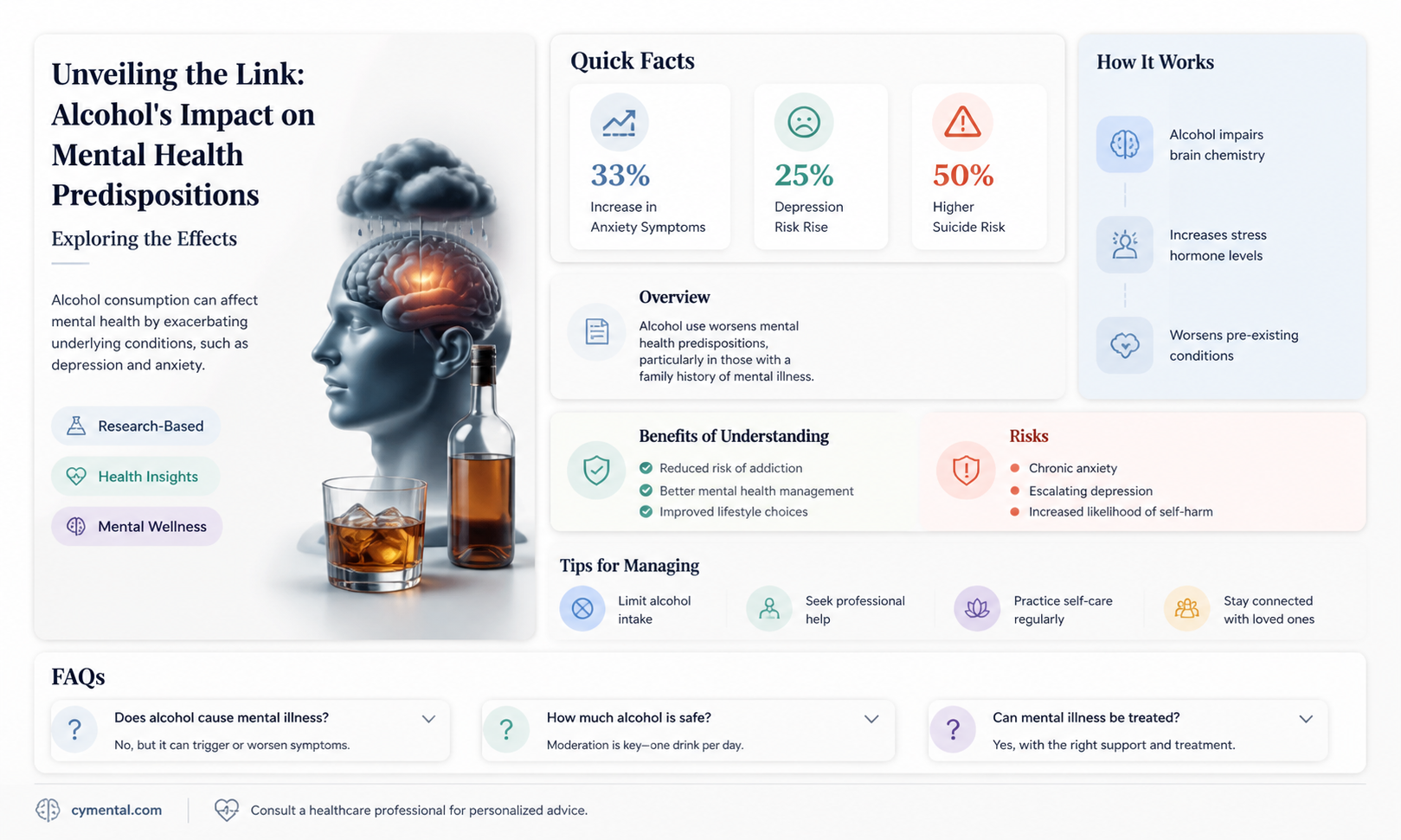 can alcohol cause mental illness to those predisposed