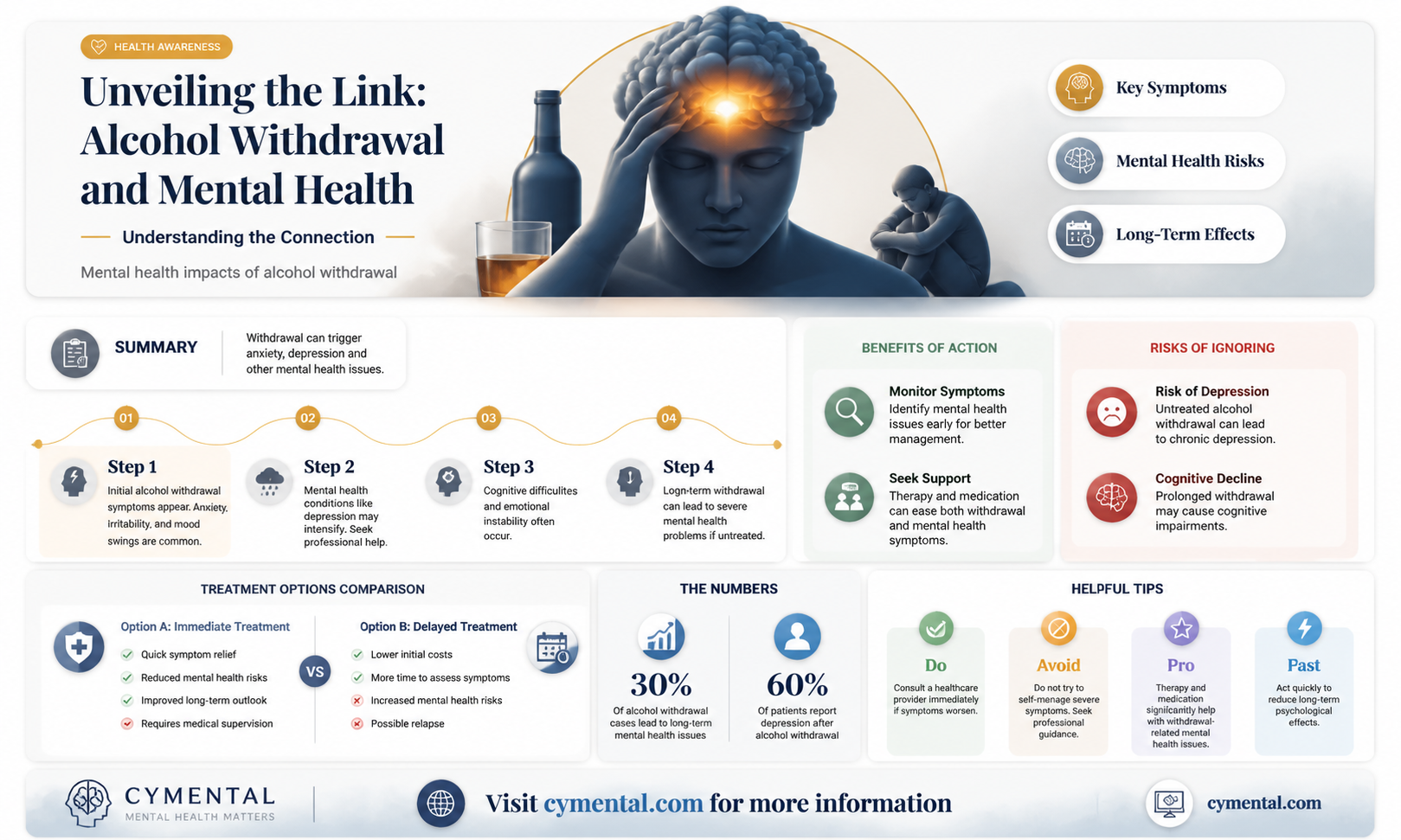 can alcohol withdrawal cause mental illness