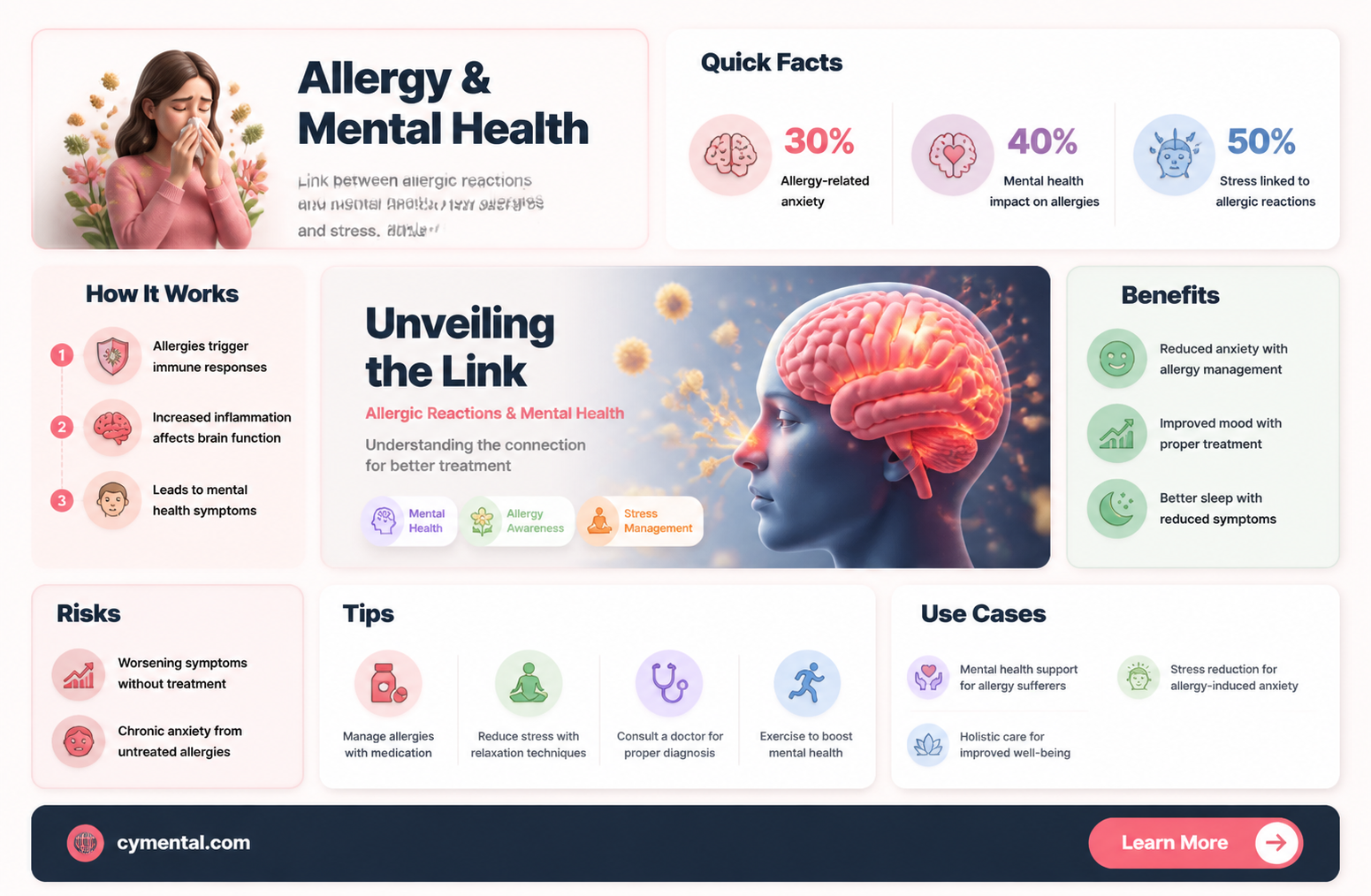 can allergic reactions cause mental symptoms