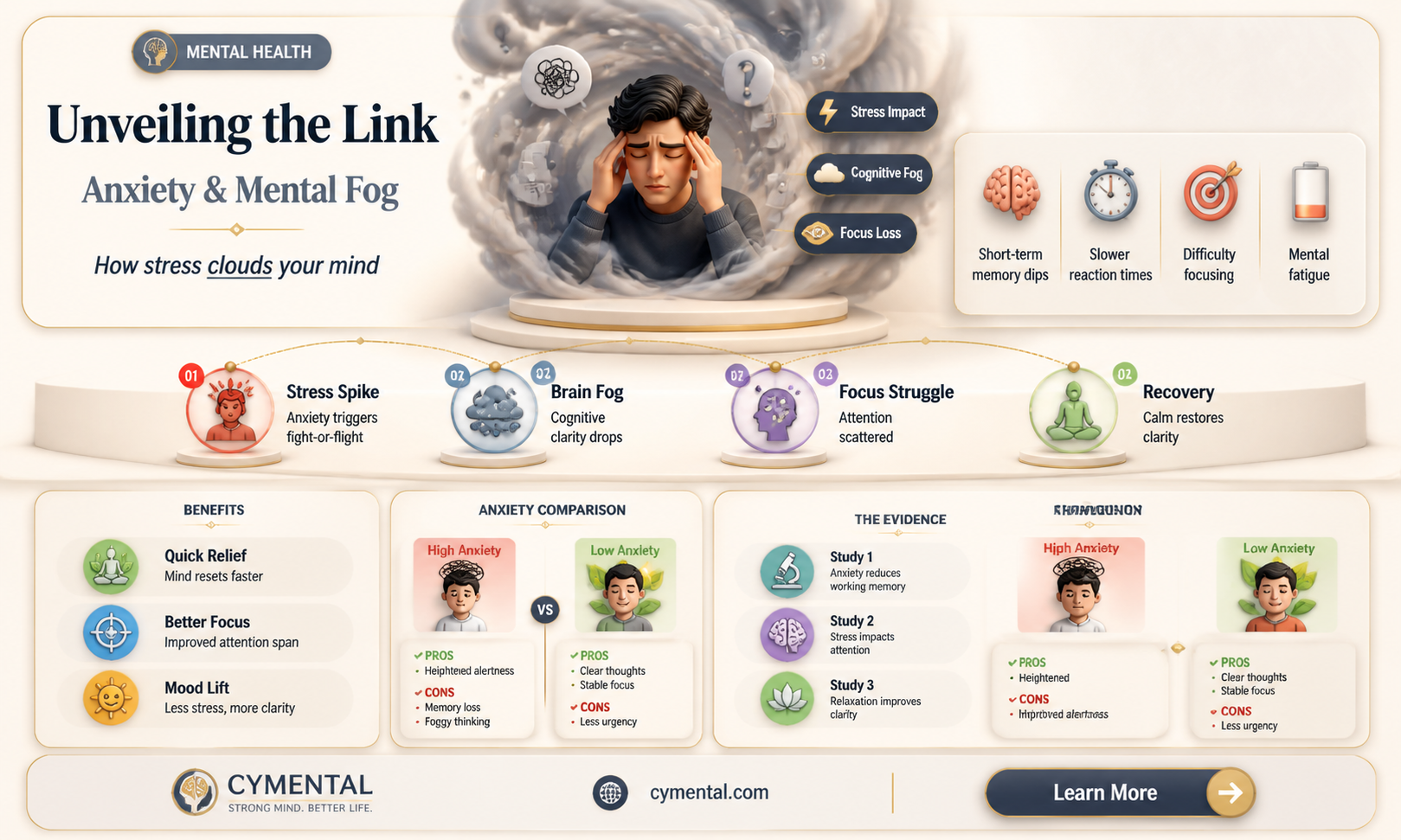 can anxiety cause mental fog