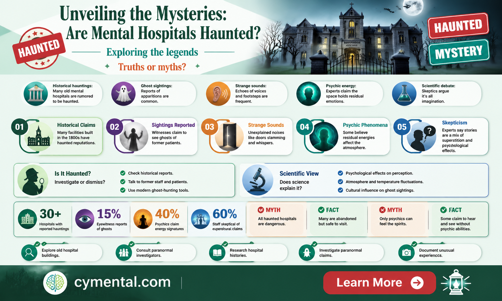 are mental hospitals haunted