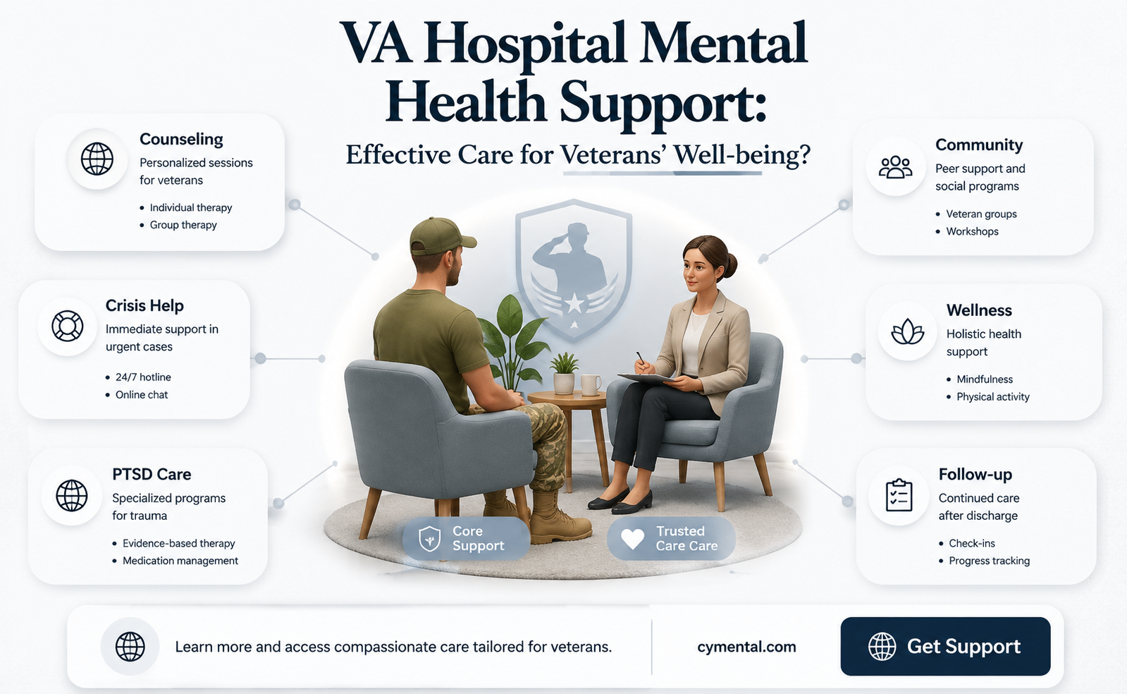 does the va hospital help with mental health issues