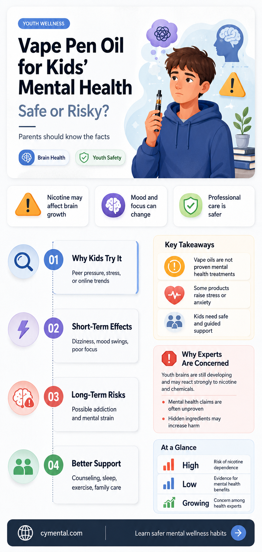 do vape pen oil help kids with mental health