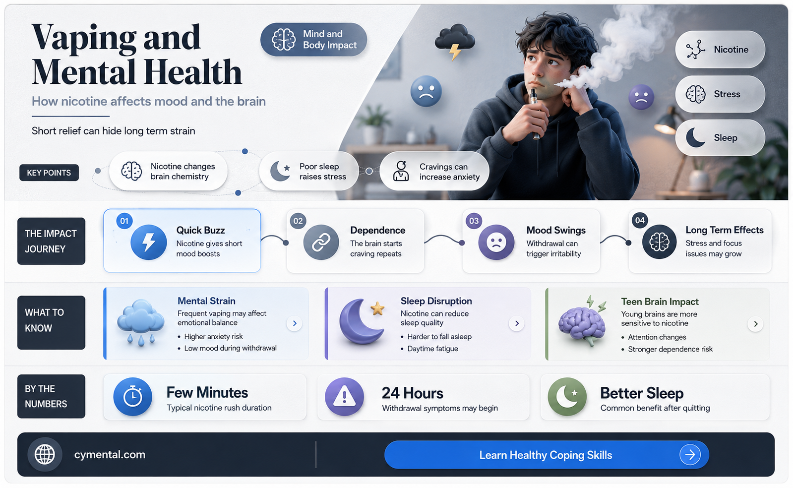 does vaping help mental health