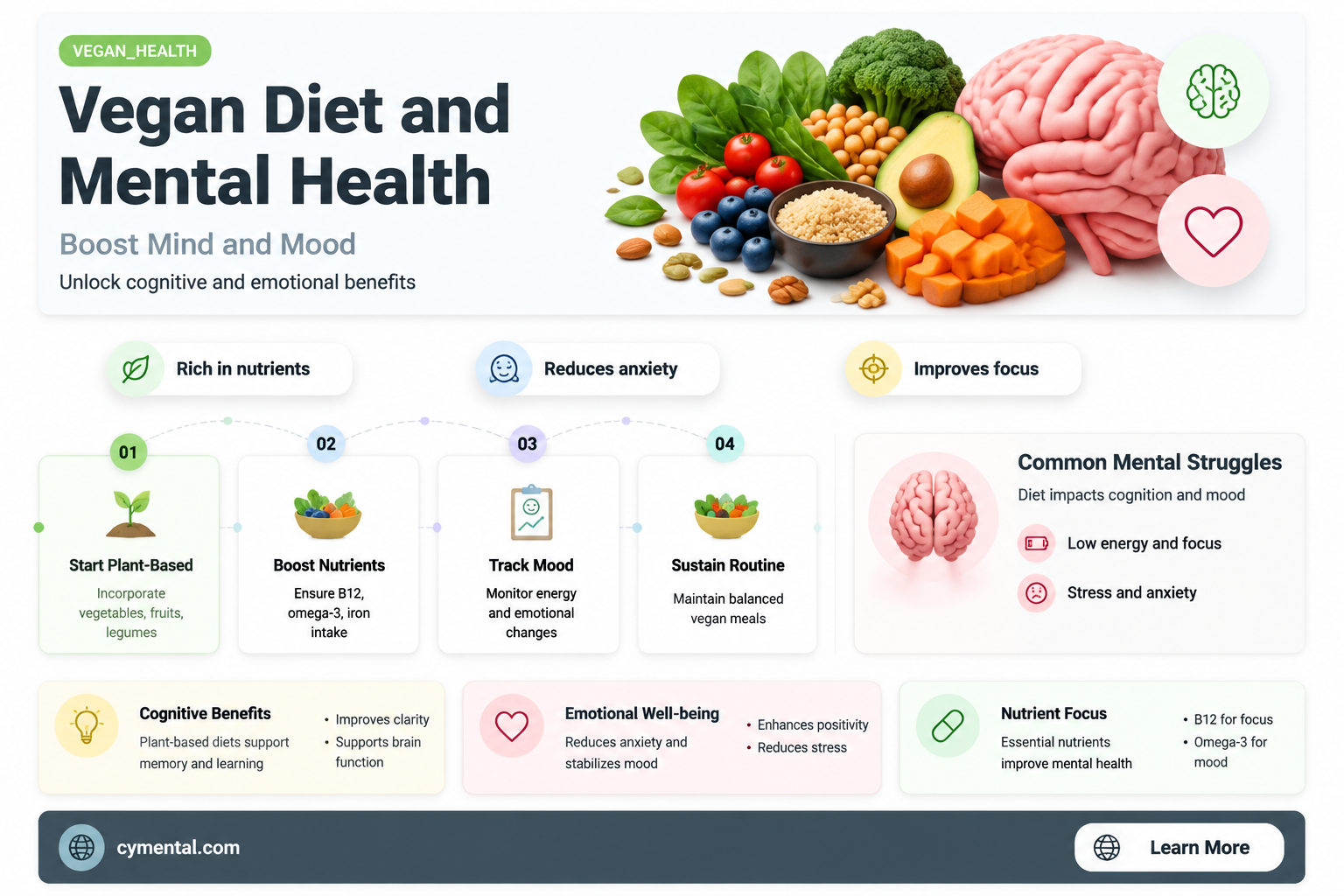 does the vegan diet help you mentally