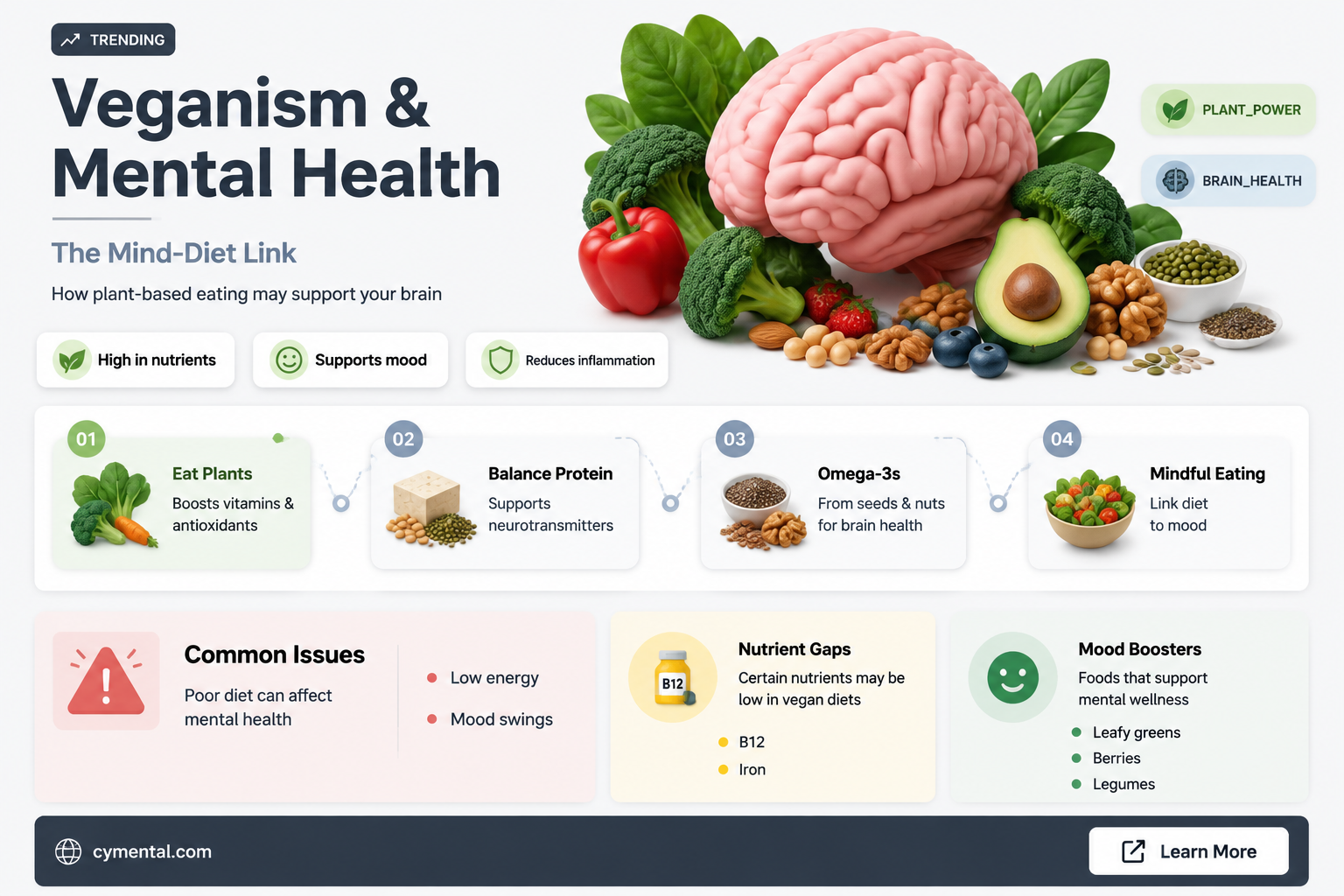 can going vegan help mental health