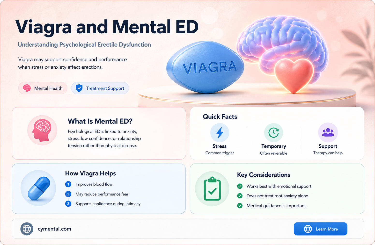 does viagra help mental ed