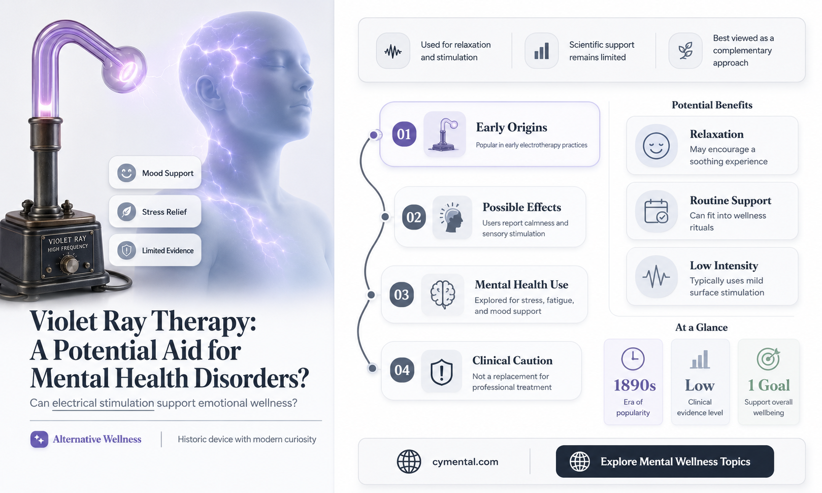 does violet ray machine help with mental disorders