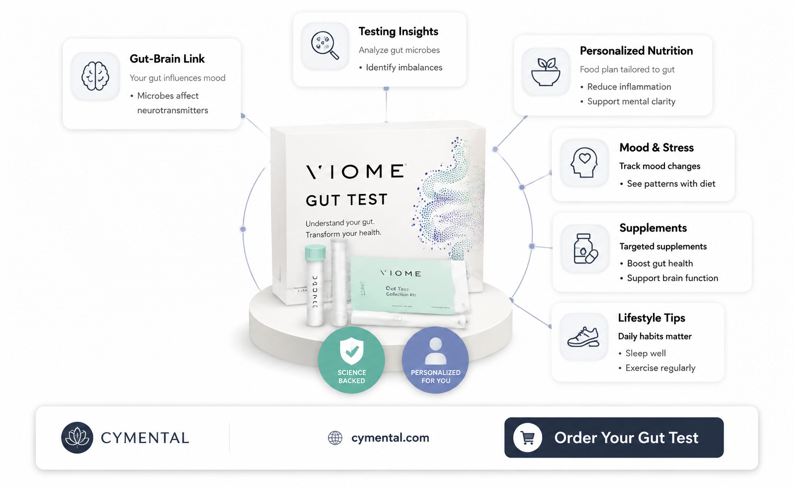 can viome help my mental health
