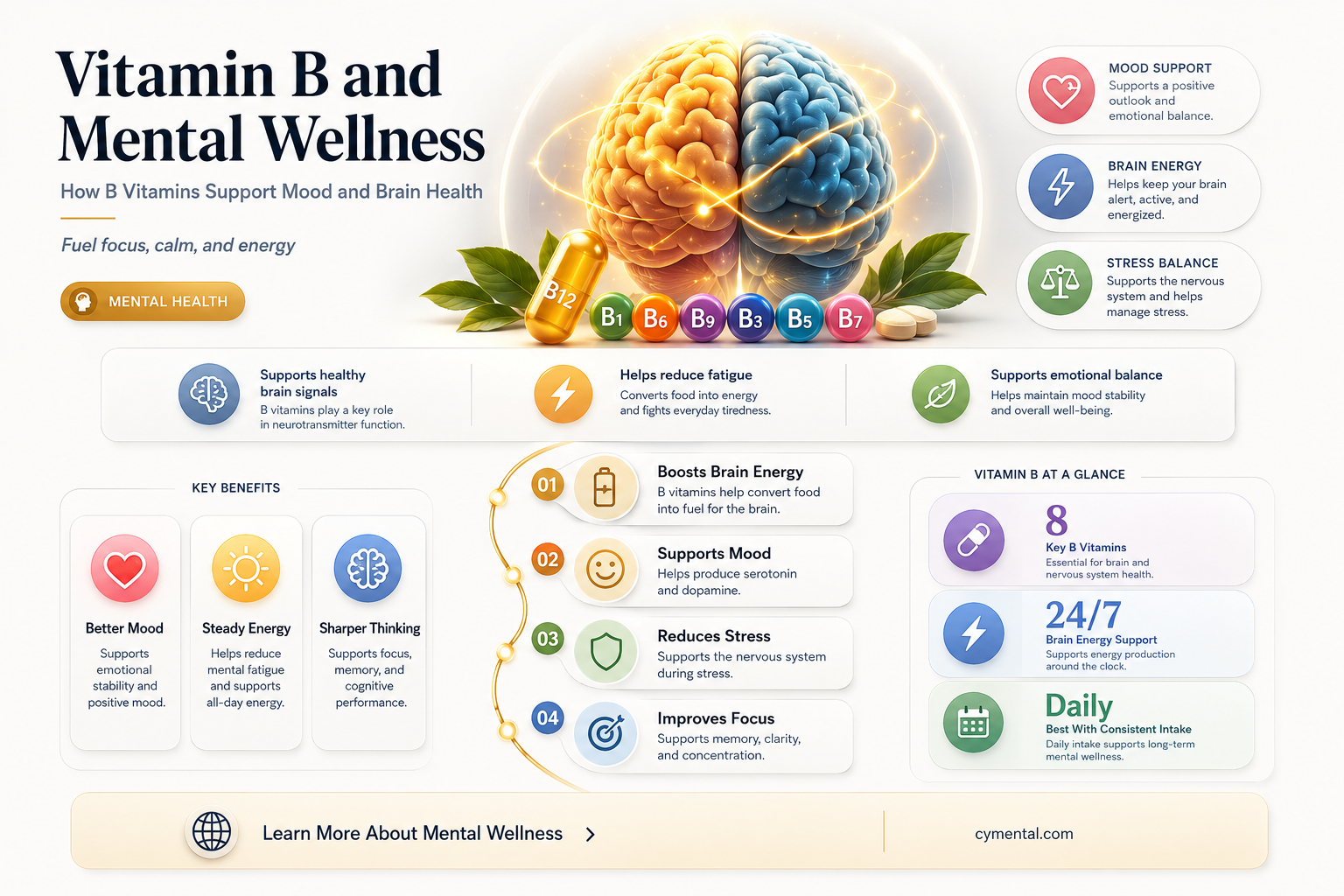 does vitamin b help with mental health