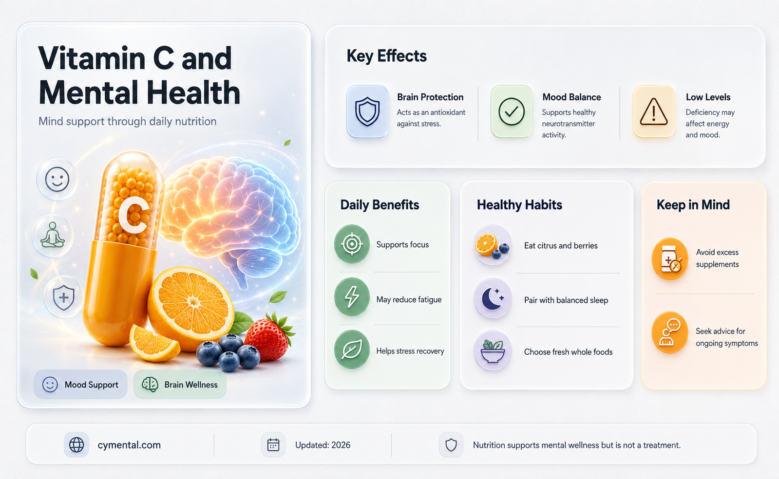 does vitamin c help with mental health