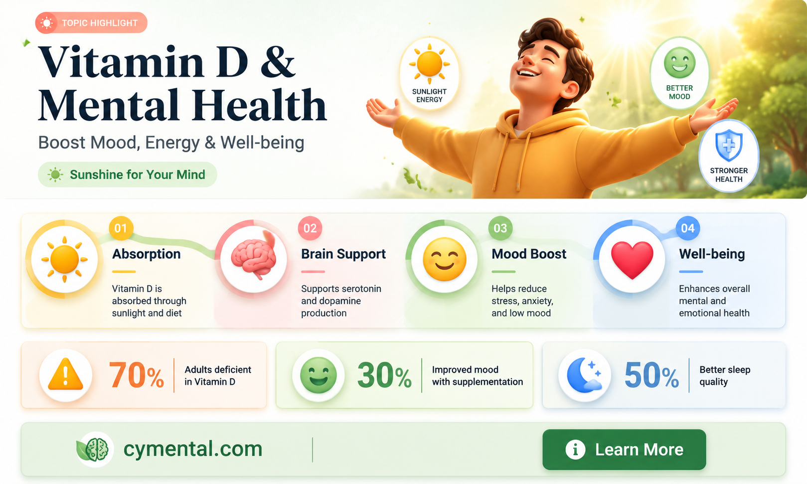 can vitamin d help with mental health