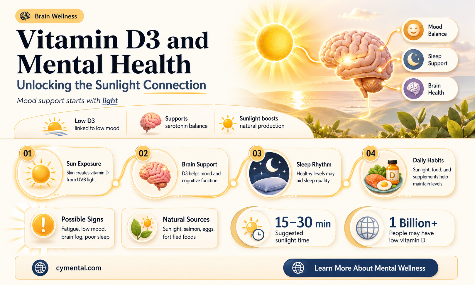 does vitamin d3 help with mental health