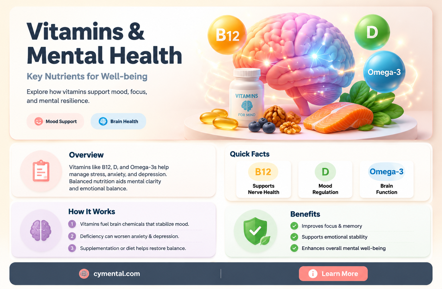 can vitamins help mental illness