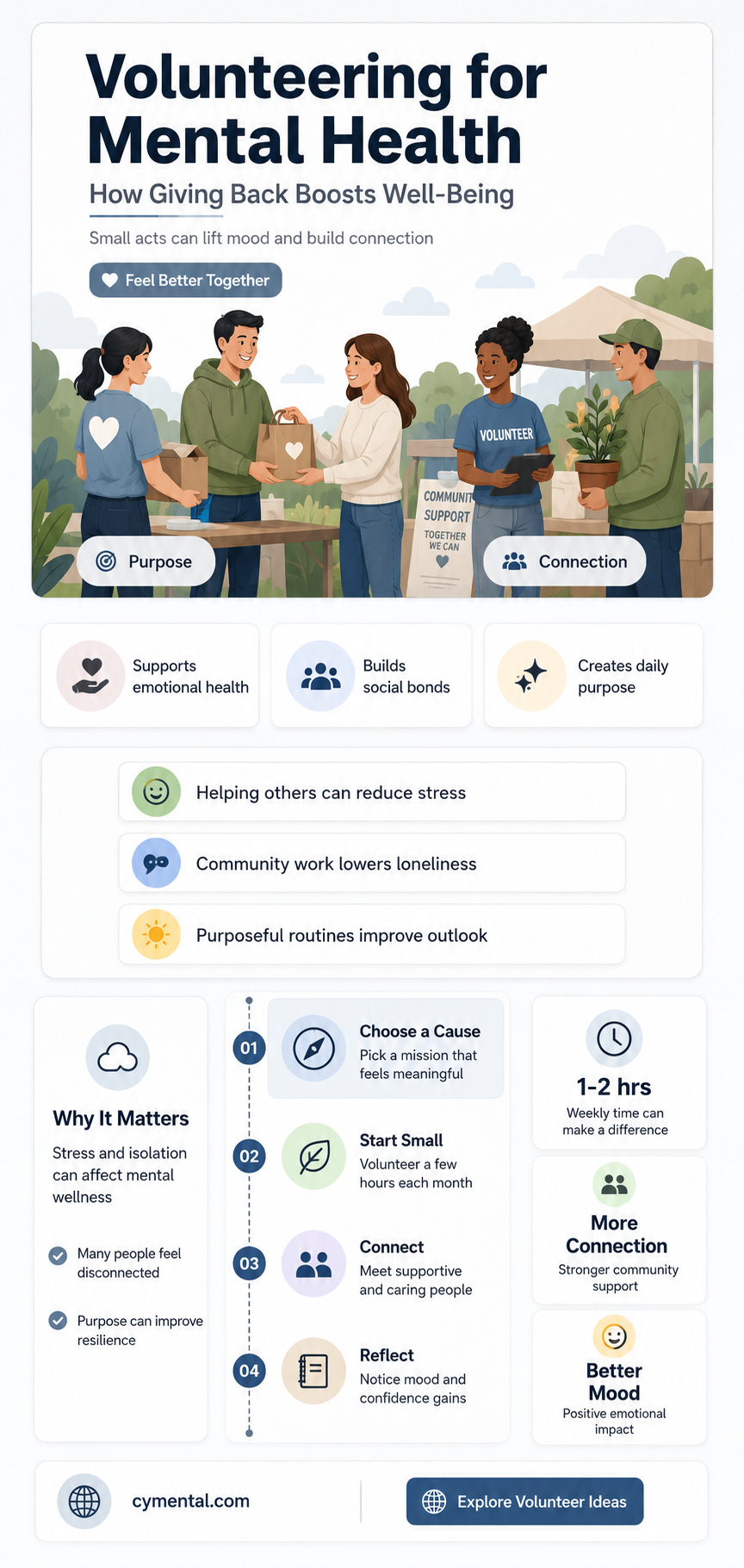 does volunteering help mental health