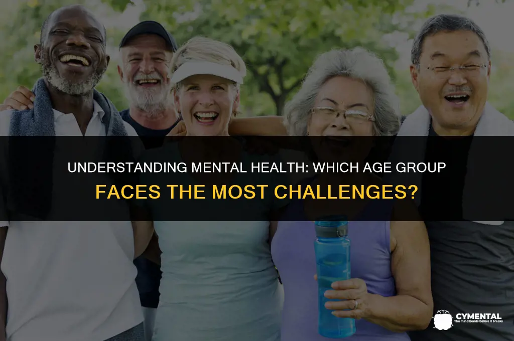 what age group has most mental health issues