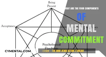 Unlocking Mental Commitment: A Guide to Its Four Essential Components