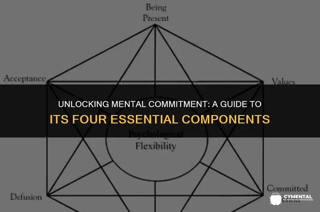what are the four components of mental commitment