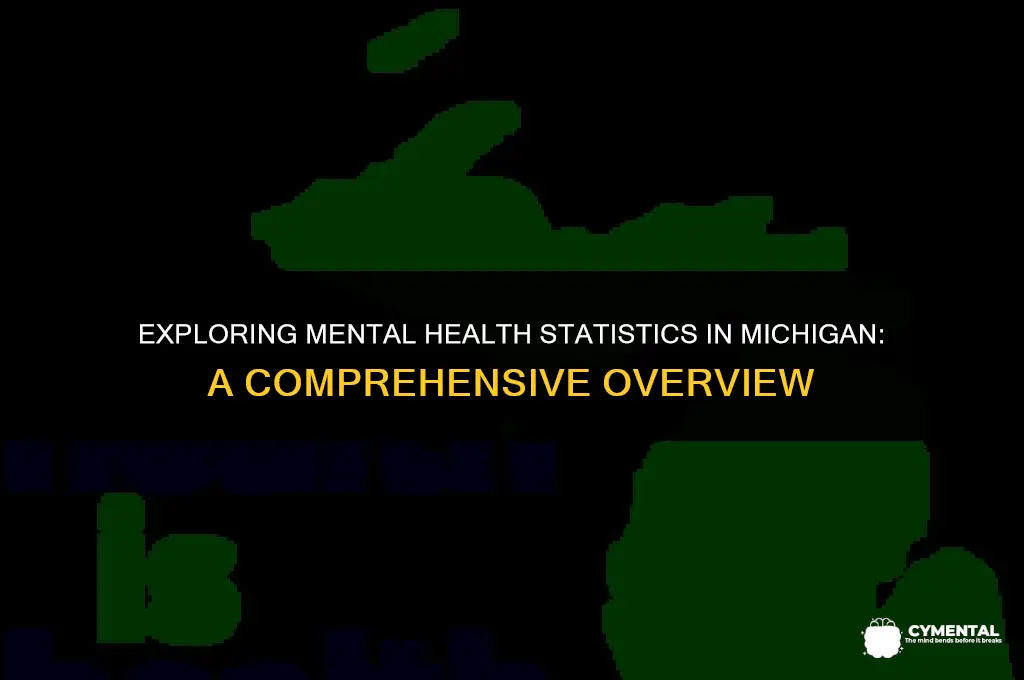 what are the percent of mental health issues in michigan