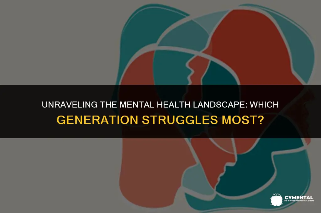 what generation has the most mental health issues