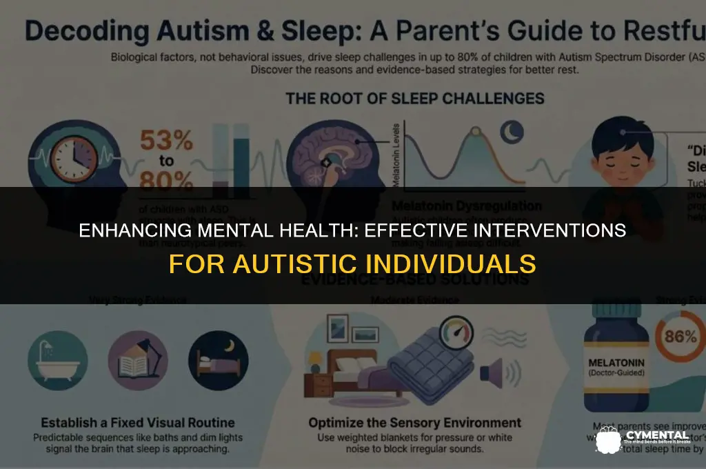 what interventions improve mental health issues in autistic people