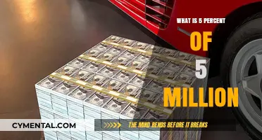 Calculating 5% of 5 Million: A Simple Math Guide