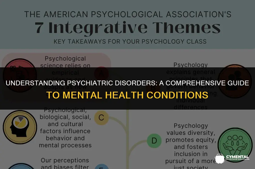 what is a psychiatric disorder