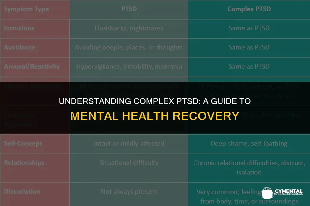 what is cpsd in mental health