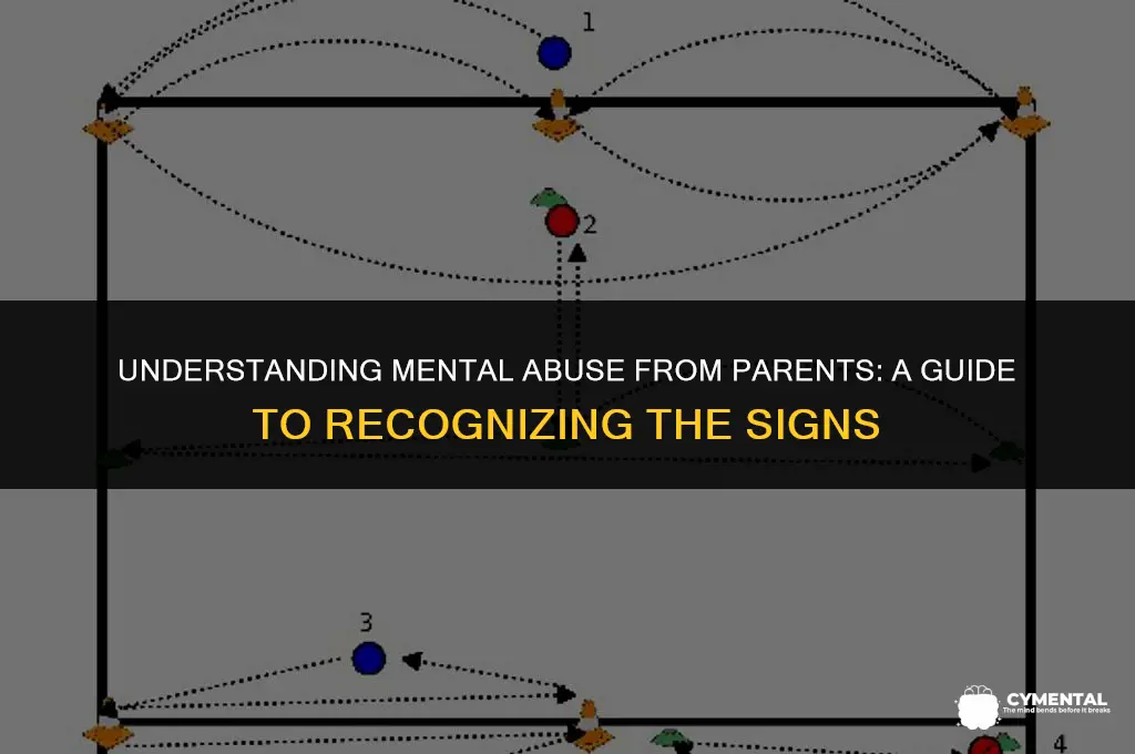 what is mental abuse from parents