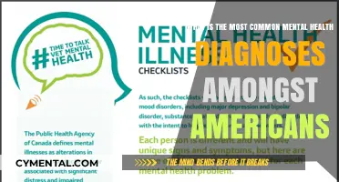 Understanding Mental Health: Top Diagnoses in the United States