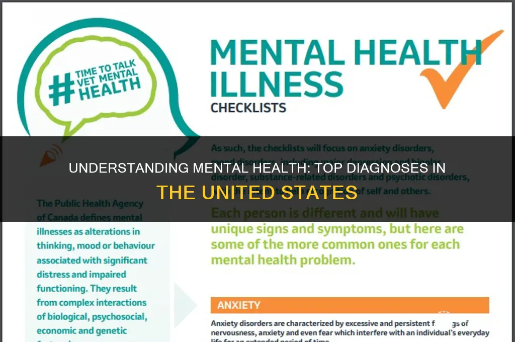 what is the most common mental health diagnoses amongst americans