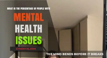 Understanding Mental Health: Prevalence and Impact on Society