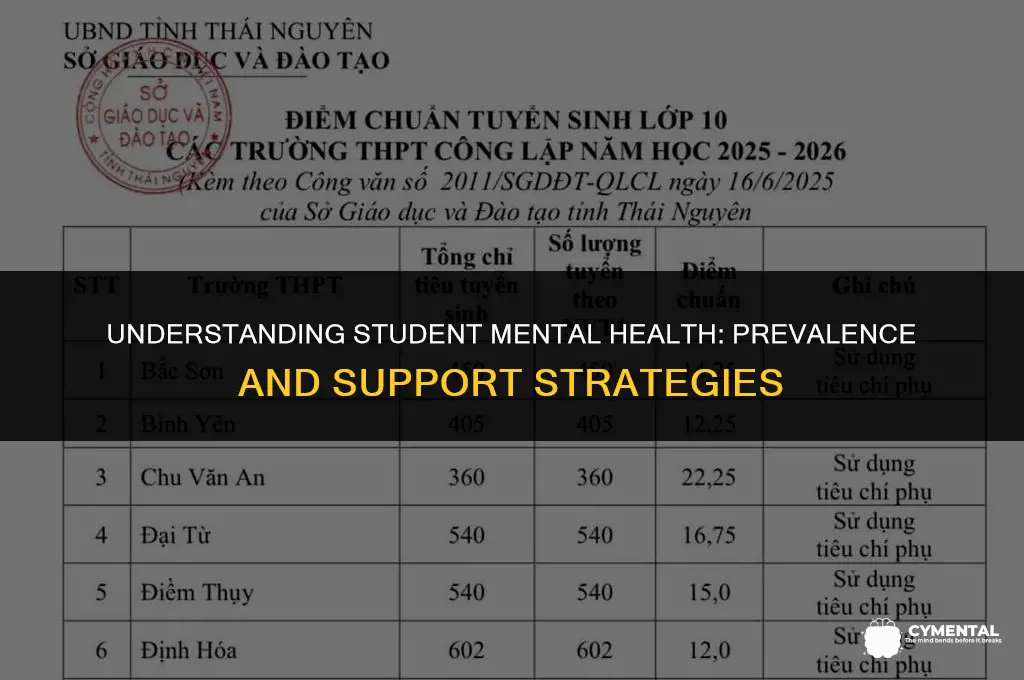what is the percentage of students with mental health issues